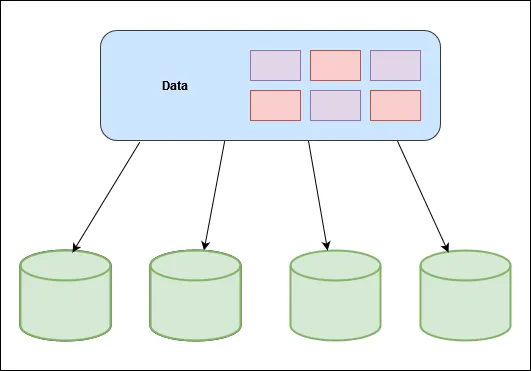 hashing