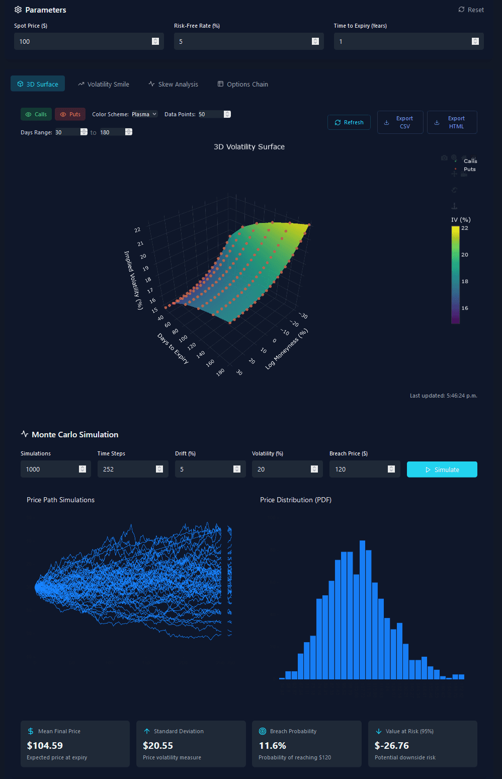 Volatilty Analyzer