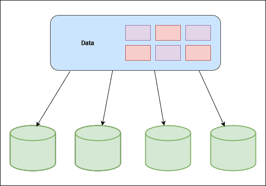 hashing