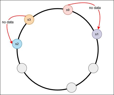 hashing
